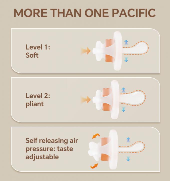 Soothe Baby Day And Night Emotional Sensing Air Bag Pacifier Anti ...